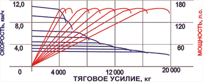 Трансмиссия Трансмиссия